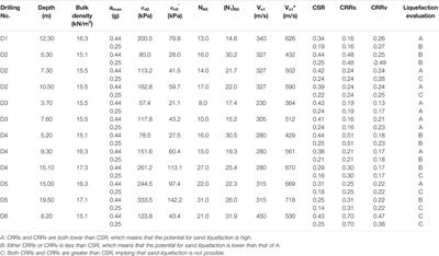 Seismic Damage and Analysis of the Xiker Earth Dam During the 2020 Jiashi Earthquake, Northwestern China